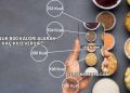 Günlük 800 Kalori Alarak Kaç Kilo Verilir?