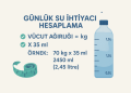 Günlük Su İhtiyacı Hesaplama