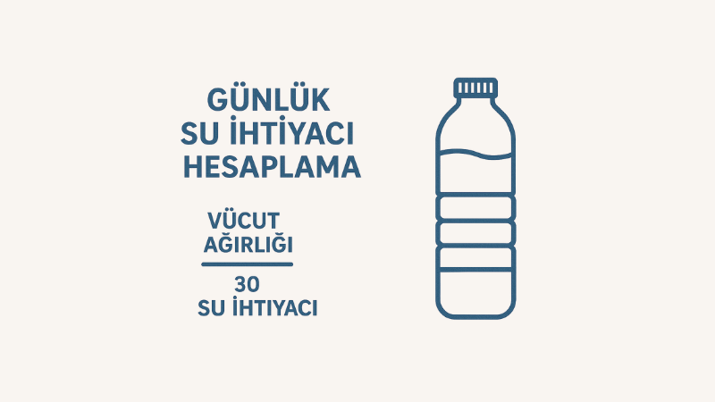 Günlük Su İhtiyacı Hesaplama
