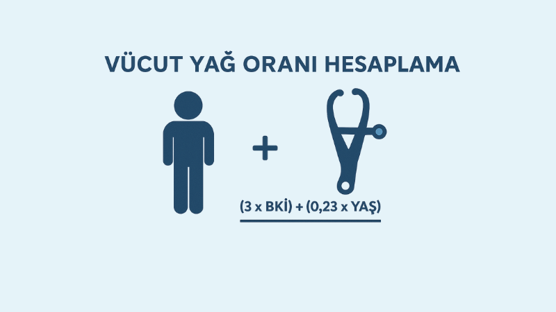 Vücut Yağ Oranı Hesaplama